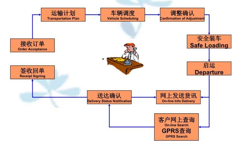 苏州到普定搬家公司-苏州到普定长途搬家公司