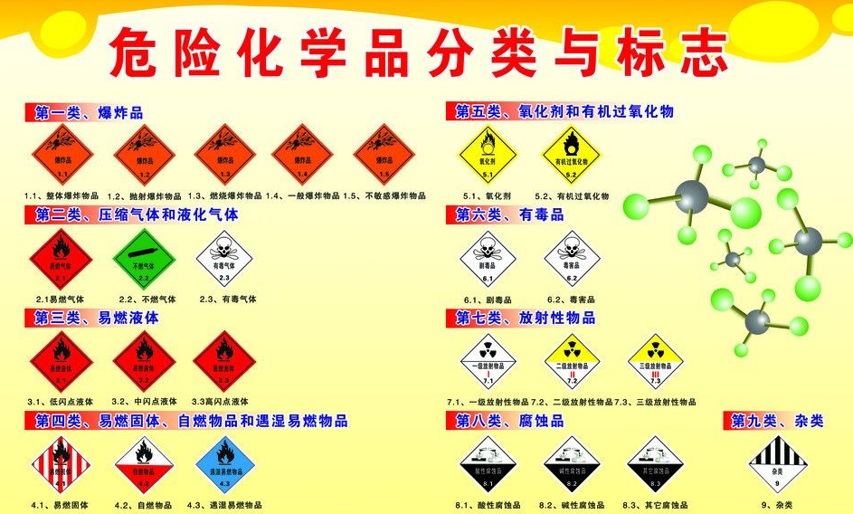 上海到普定危险品运输